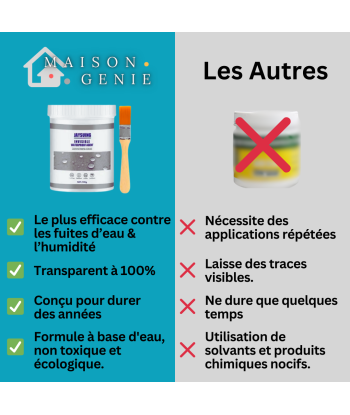 Revêtement Étanche et Isolant - Gardez Tout Au Sec (+ Brosse Offerte) de votre